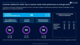 09_Indagine Cerved Soddisfazione Clienti Syncro 2022,2023, 2024