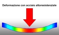 Deformazione con acciaio altoresistenziale