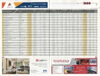 02_Ottimo posizionamento per Syncro System nella classifica 1000 imprese